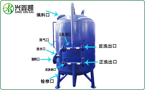 石英砂過濾器（農(nóng)業(yè)灌溉過濾系統(tǒng)）